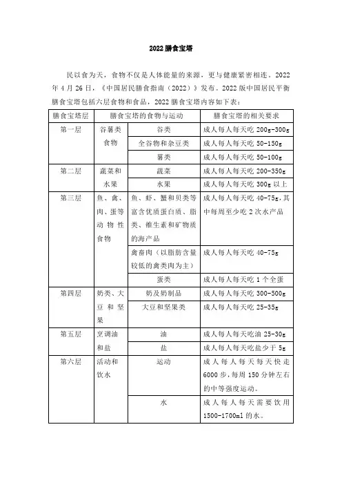 2022膳食宝塔