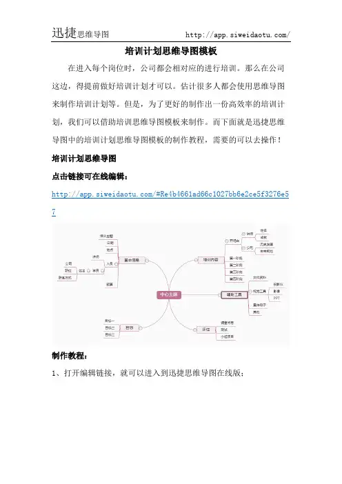 培训计划思维导图模板-迅捷思维导图