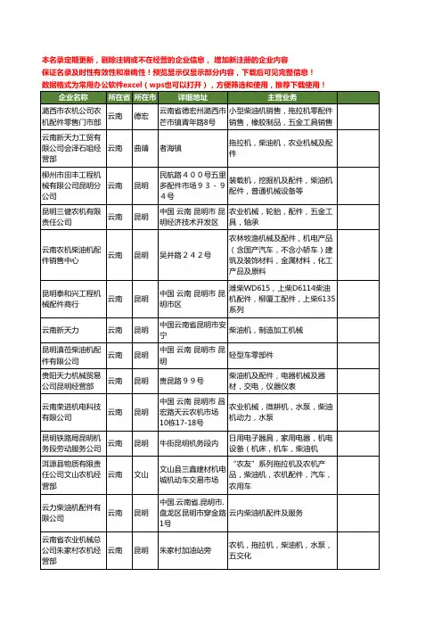 新版云南省柴油机工商企业公司商家名录名单联系方式大全100家