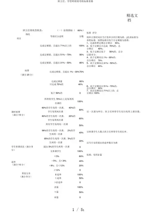班主任、学管师绩效考核标准表格