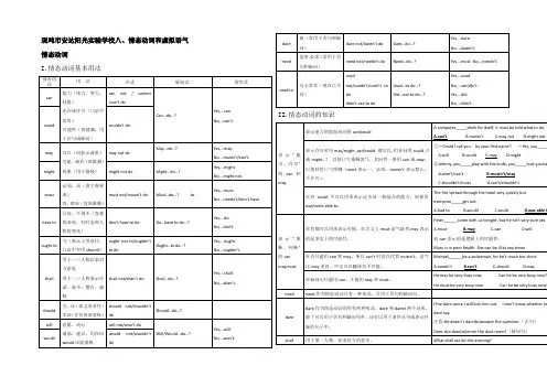 高三英语高考语法知识点归纳总结情态动词和虚拟语气 情态动词
