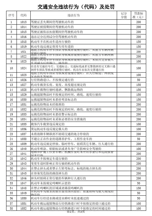 交通安全违法行为(代码)及处罚