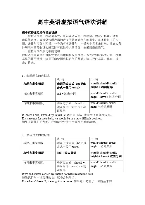 高中英语——虚拟语气语法讲解