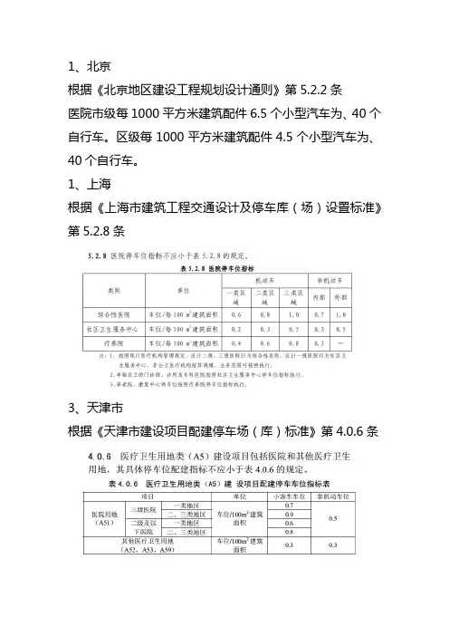 国内部分城市医院车位配比