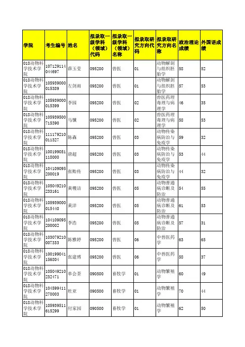 广西大学018动物科学技术学院2019年硕士研究生招生考试拟录取考生名单公示