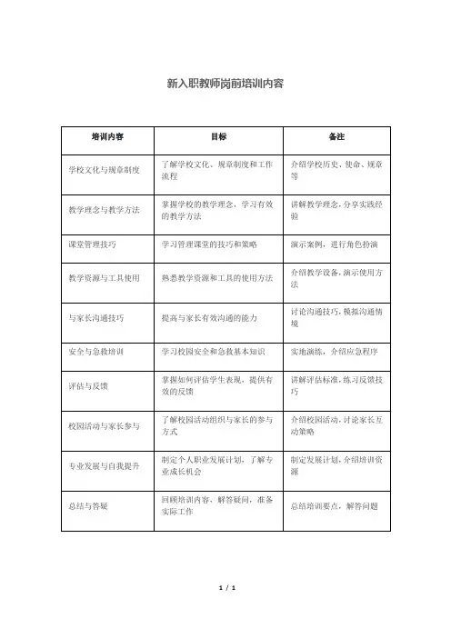 新入职教师岗前培训内容