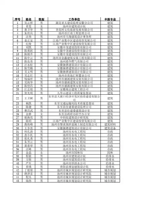 2014年池州市工程系列中级职称评审通过人员名单