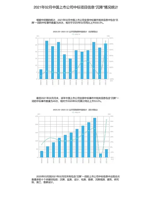 2021年02月中国上市公司中标项目信息“沉降”情况统计