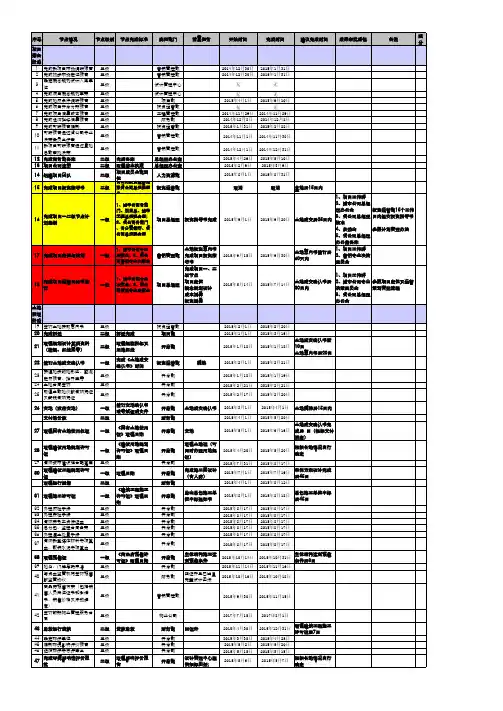 最新最全房地产项目开发计划流程对接表