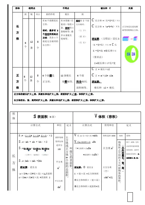 长方体和正方体知识梳理思维导图76828