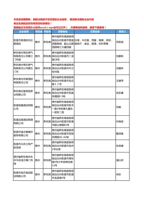 2020新版贵州省黔东南饮料工商企业公司名录名单黄页联系方式大全65家