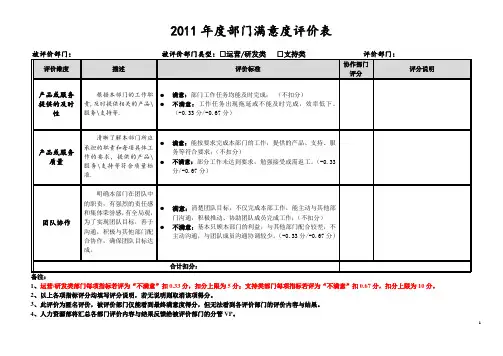 年度部门满意度评价表