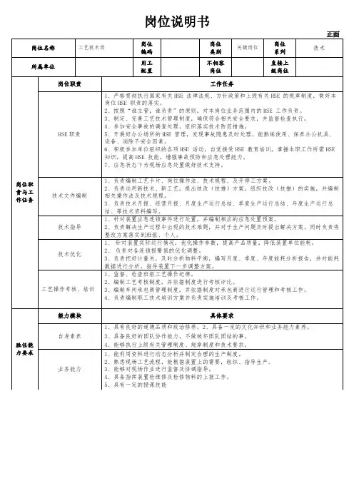 标准化岗位说明书(工艺技术岗)