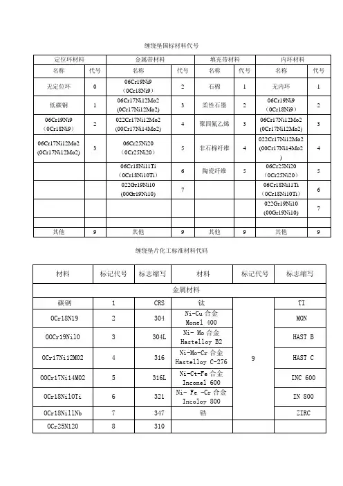 缠绕垫片材料代码 (1)