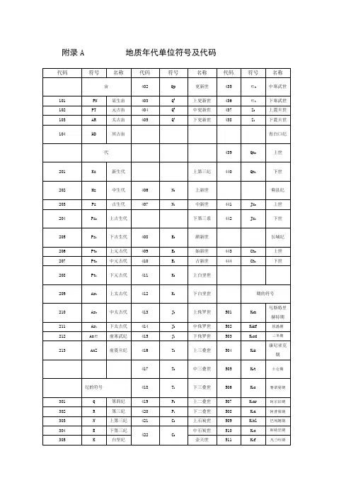 地质年代单位符号及代码