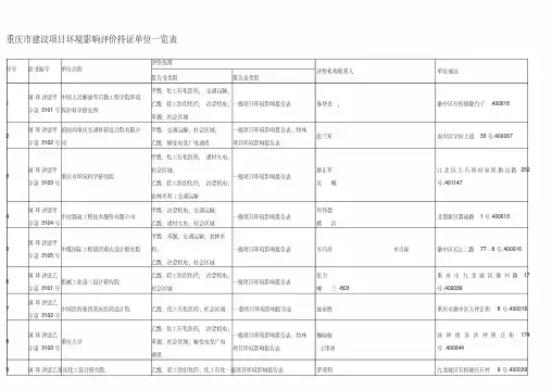 重庆市有资质的环评公司及简介