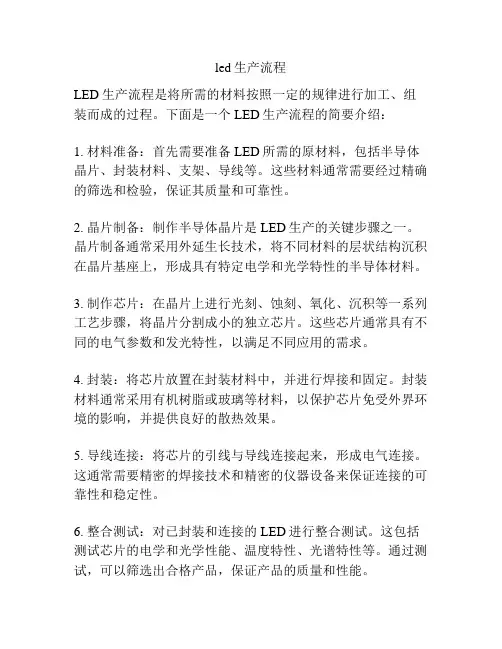 led生产流程