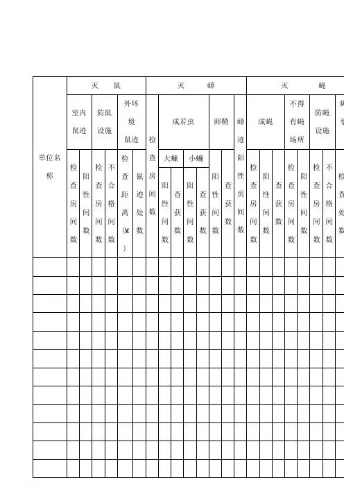除四害检查评比表