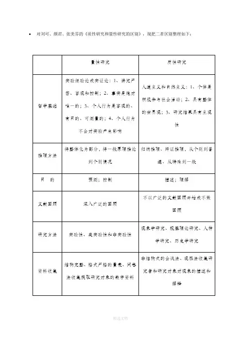 质与量的研究方法