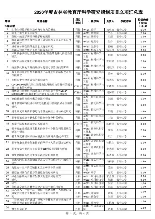 2020年度吉林省教育厅科学研究规划项目立项汇总表(长春大学)