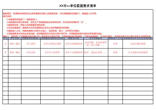 单位数据需求清单收集表模板