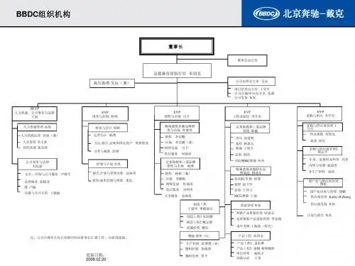 BBDC机构总图20080220