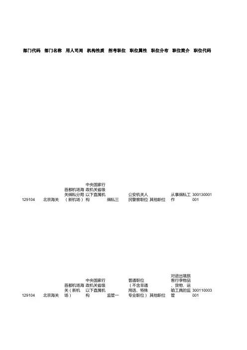 2019国家公务员考试职位表(海关)