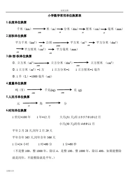 小学数学常用单位换算表
