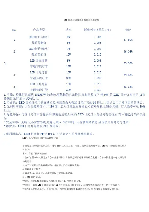 LED灯具与同等亮度节能灯耗能比较