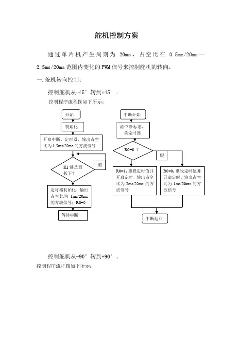 舵机控制方案