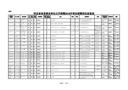 河北省省直事业单位公开招聘2016年单位招聘岗位信息表