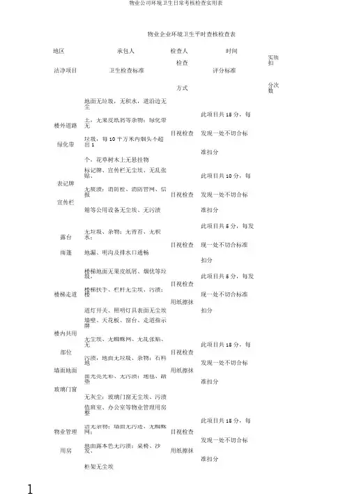 物业公司环境卫生日常考核检查实用表