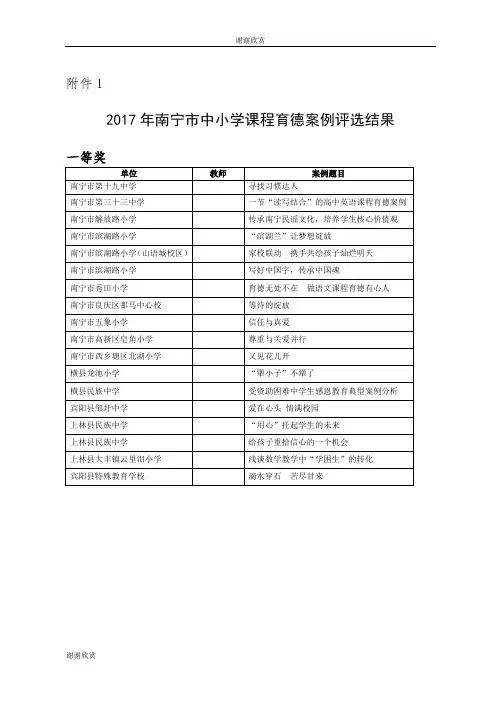 2017年南宁市中小学课程育德案例评选结果.doc
