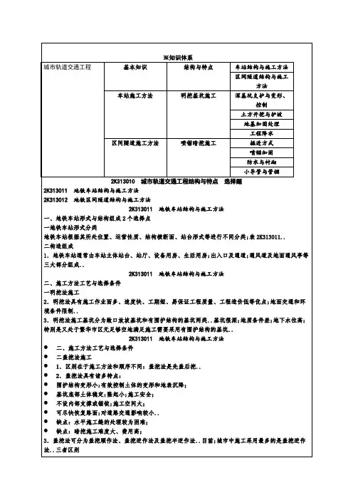 二级建造师《市政公用工程管理与实务》精讲班讲义