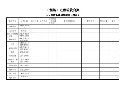 工程施工过程验收台账