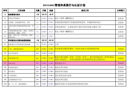 ISO14001推行与认证计划全