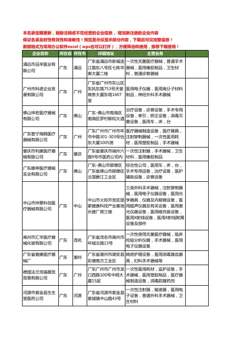 新版广东省医用手术器械工商企业公司商家名录名单联系方式大全20家