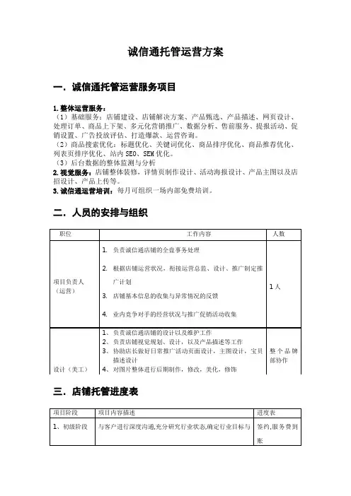 1688诚信通托管代运营方案