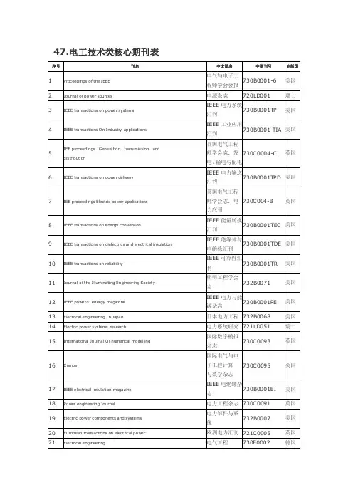 电气电工国际期刊排行榜