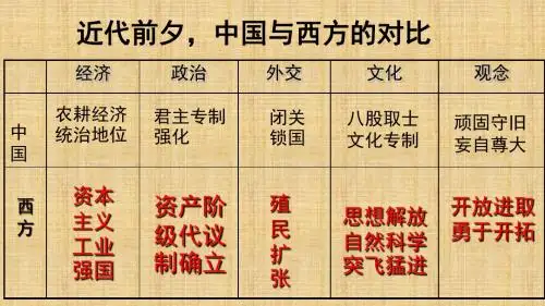第7课 新航路的开辟