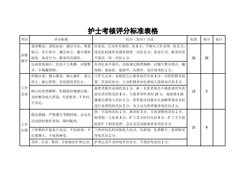 护士考核评分标准表格