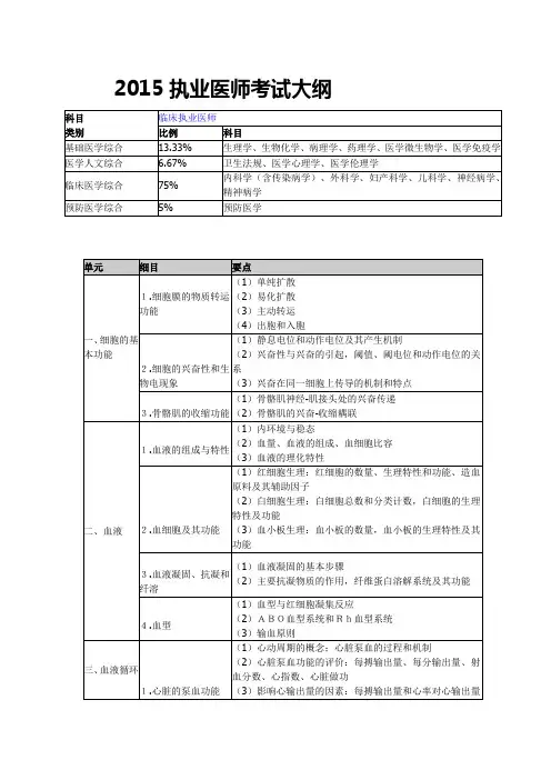 2015执业医师考试大纲完整版要点