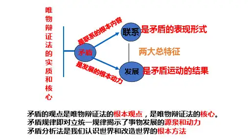 3.3+唯物辩证法的实质与核心+课件-2025届高考政治一轮复习统编版必修四哲学与文化