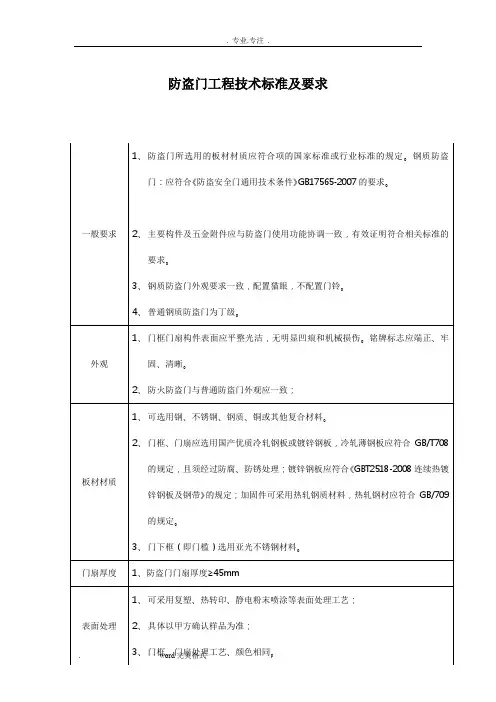 防盗门工程技术标准与要求内容