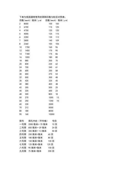 筛网目数对照表