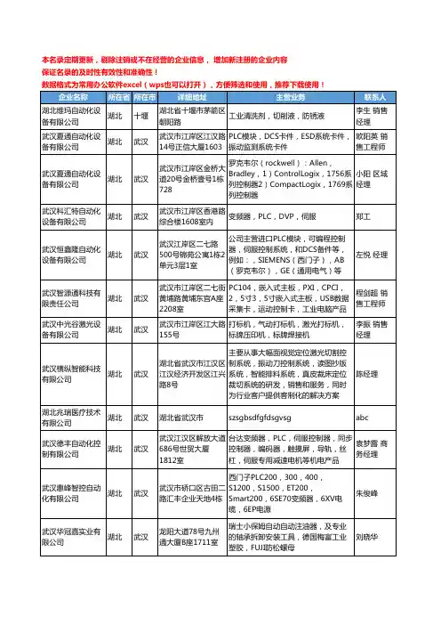 2020新版湖北省工业自动化装置工商企业公司名录名单黄页联系方式大全125家