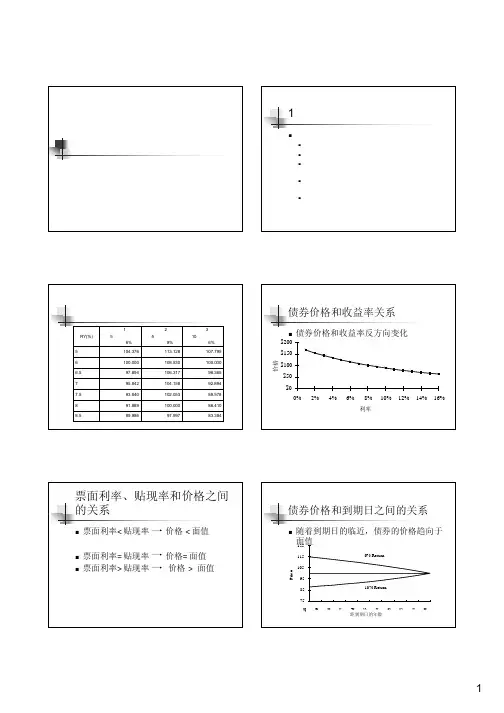 债券价格与收益率关系