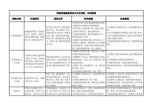 焊接质量缺陷原因分析及预防、治理措施