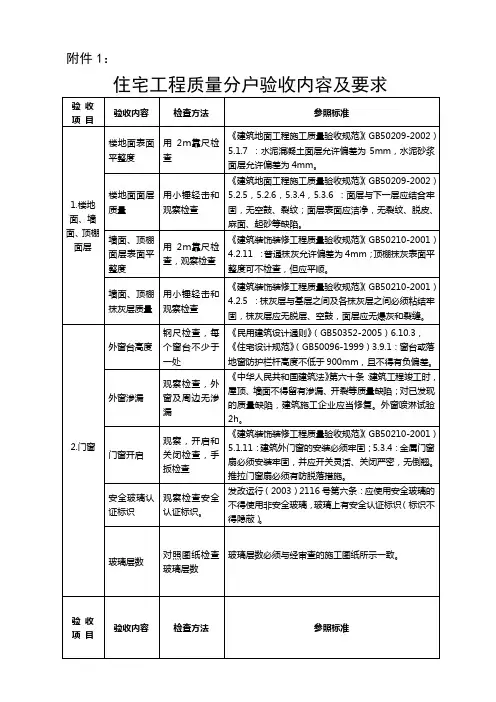住宅工程质量分户验收内容及要求