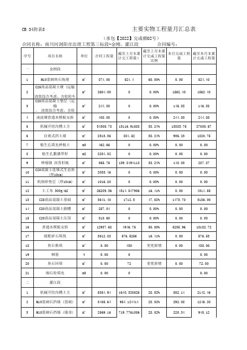 施工项目主要实物工程量月汇总表
